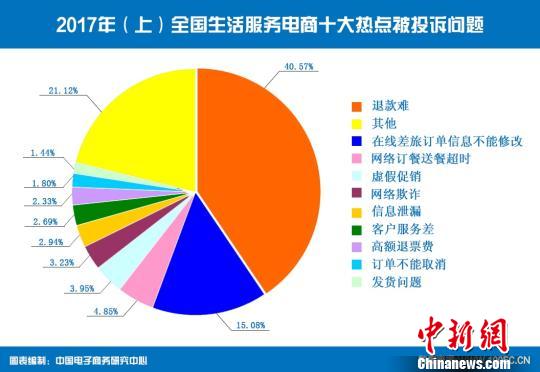  曝光：跨境網(wǎng)購(gòu)持續(xù)“升溫” 投訴占網(wǎng)絡(luò)消費(fèi)整體13.34%