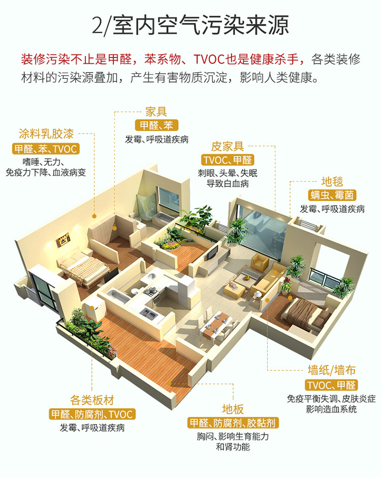 新居寶溫馨提醒：裝修污染源甲醛、苯、TVOC的來(lái)源和危害